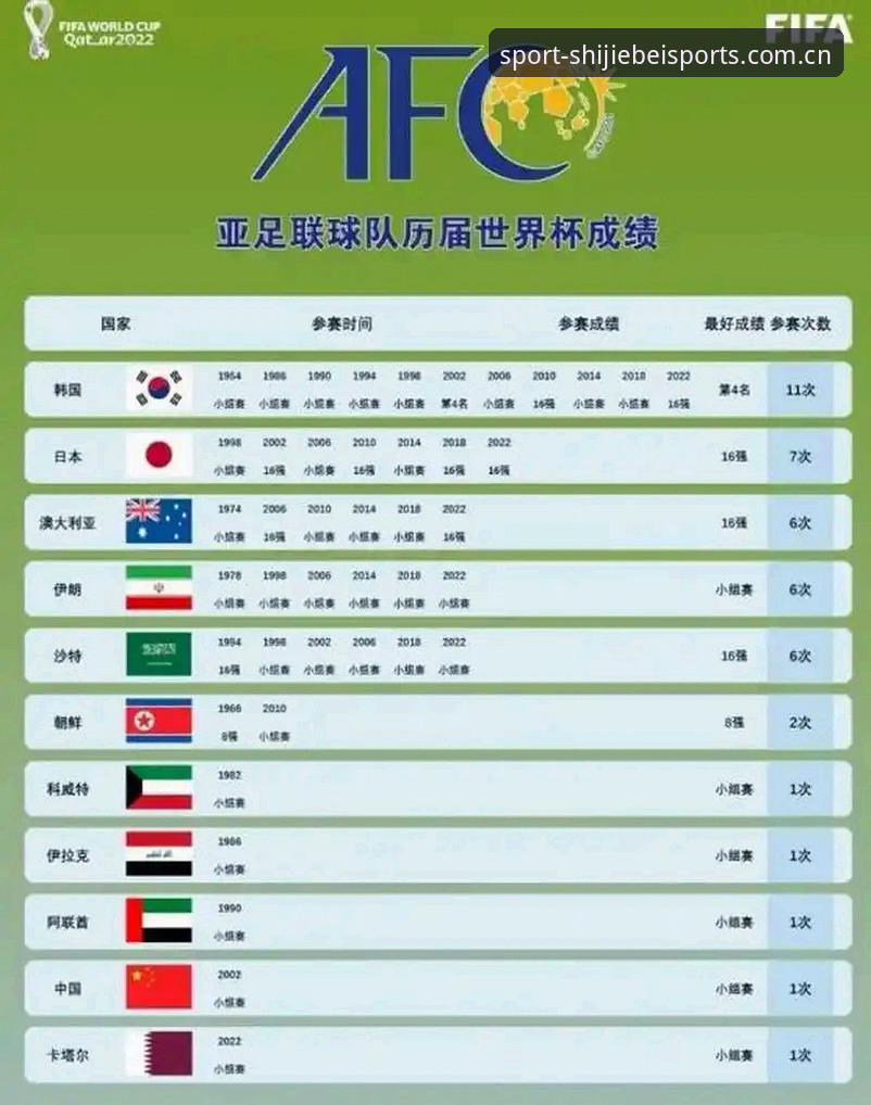 一场世界杯比赛，如何成为足球历史的转折点？